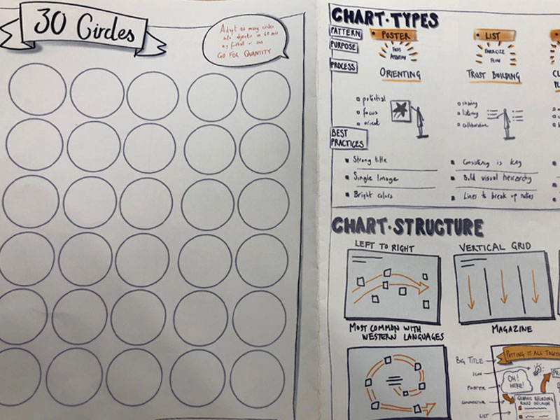Global Scrum Gathering&reg; Minneapolis 2018