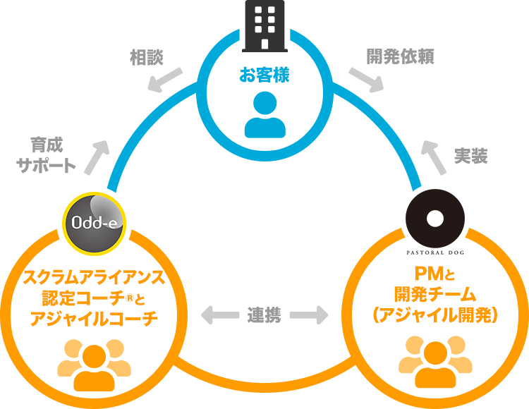 サービスイメージ
