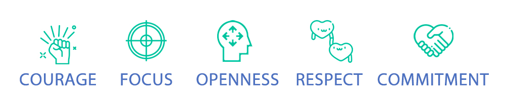 Courage（勇気）、Focus（集中）、Openness（公開）、Respect（尊敬）、Commitment（確約）
