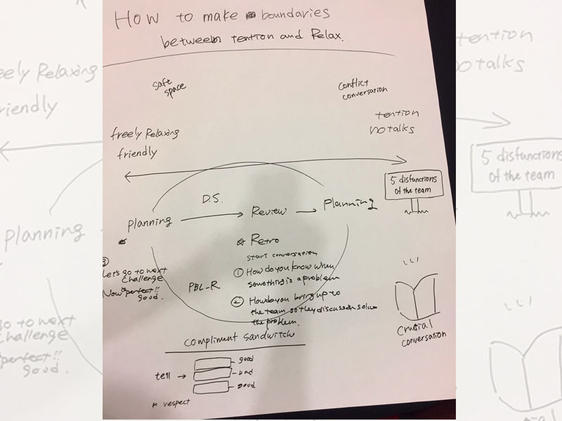 Global Scrum Gathering® Minneapolis 2018