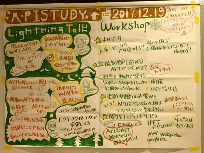 APIStudy #13のLT「コンシューマ駆動契約やってみた」に、弊社　金井 大輝が登壇いたしました