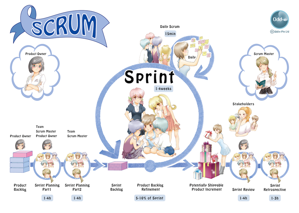 scrum_primer_visual